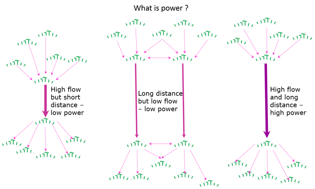 Bottleneck diagram